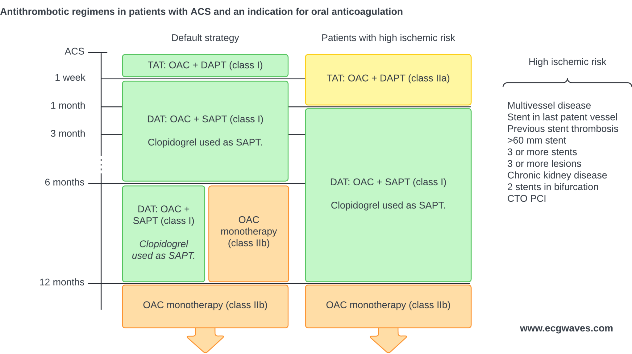 stemi-myokardieinfarkt-med-st-h-vning-diagnose-ekg-kriterier-og