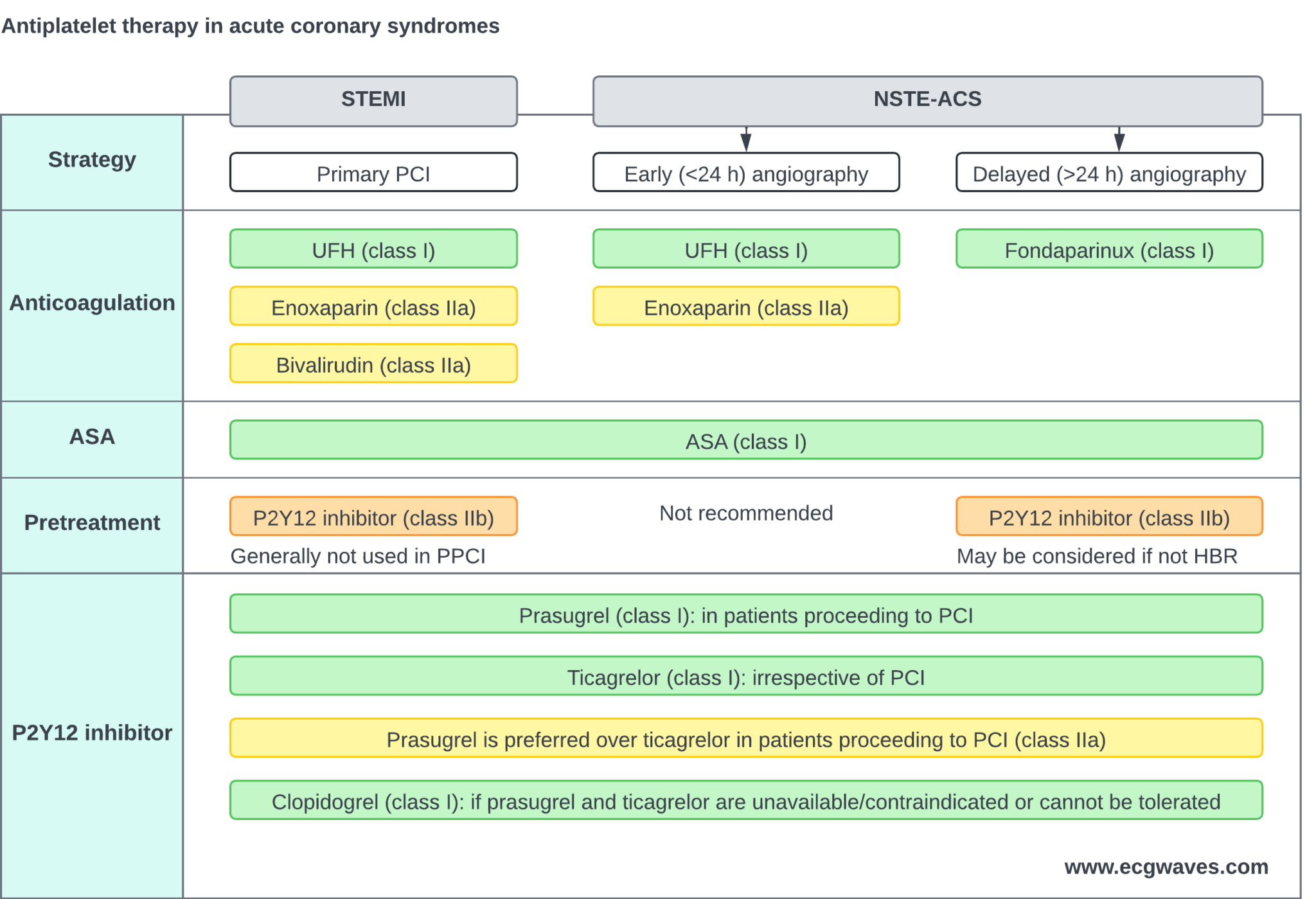 stemi-myokardieinfarkt-med-st-h-vning-diagnose-ekg-kriterier-og